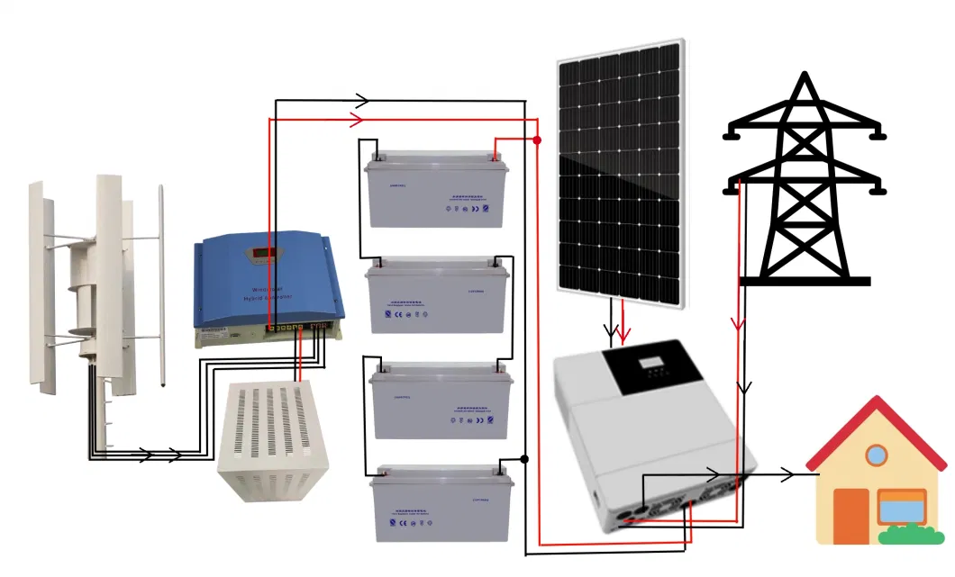 CE Certificated 2kw 48V Vertical Wind Turbine Generator on The Rooftop