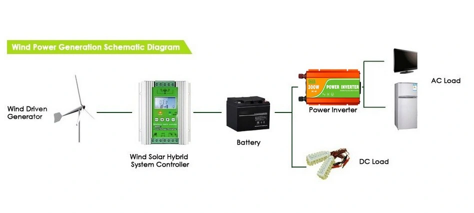 Soth Africa hot sale 300W wind and solar hybrid controller Wind Turbine MPPT charging